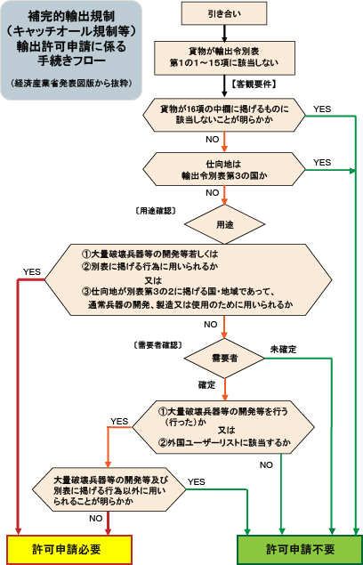 コラム 安全保障貿易管理 輸出者が遵守しなくてはならない法令解説 1 2 ビジネスエンジニアリング株式会社